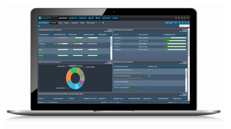 Fortinet Endpoint Solutions