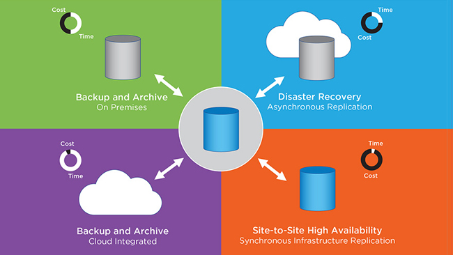 NetApp Other Softwares