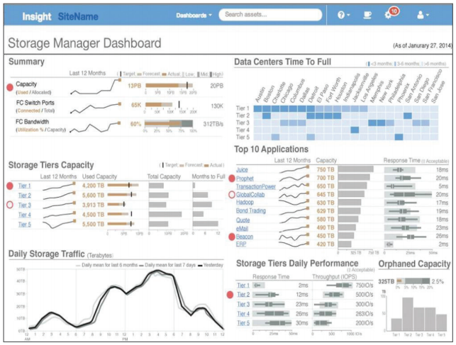 OnCommand Insight