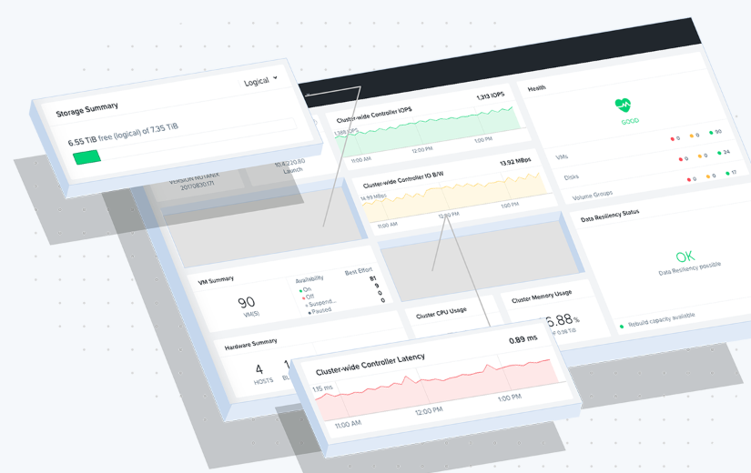 Nutanix AHV