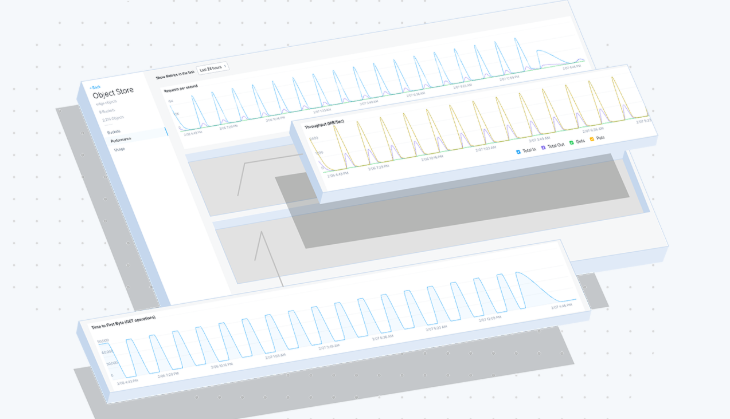 Nutanix Buckets