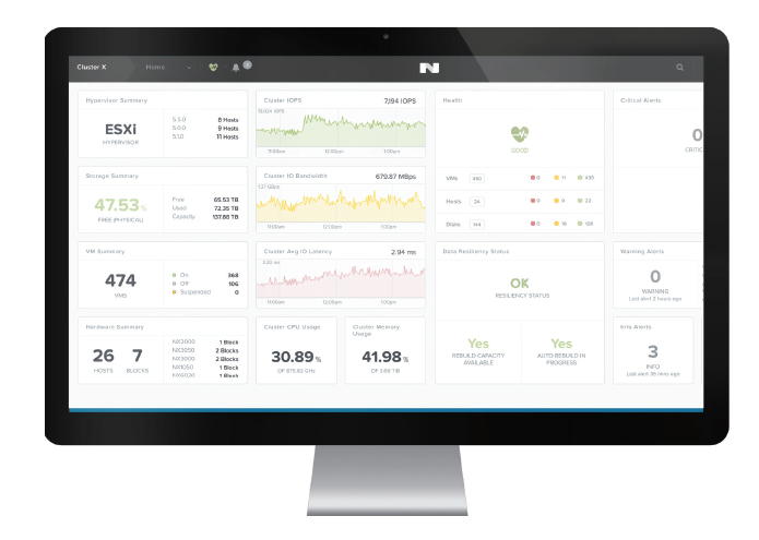 Nutanix Prism