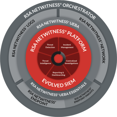 RSA NetWitness Platform