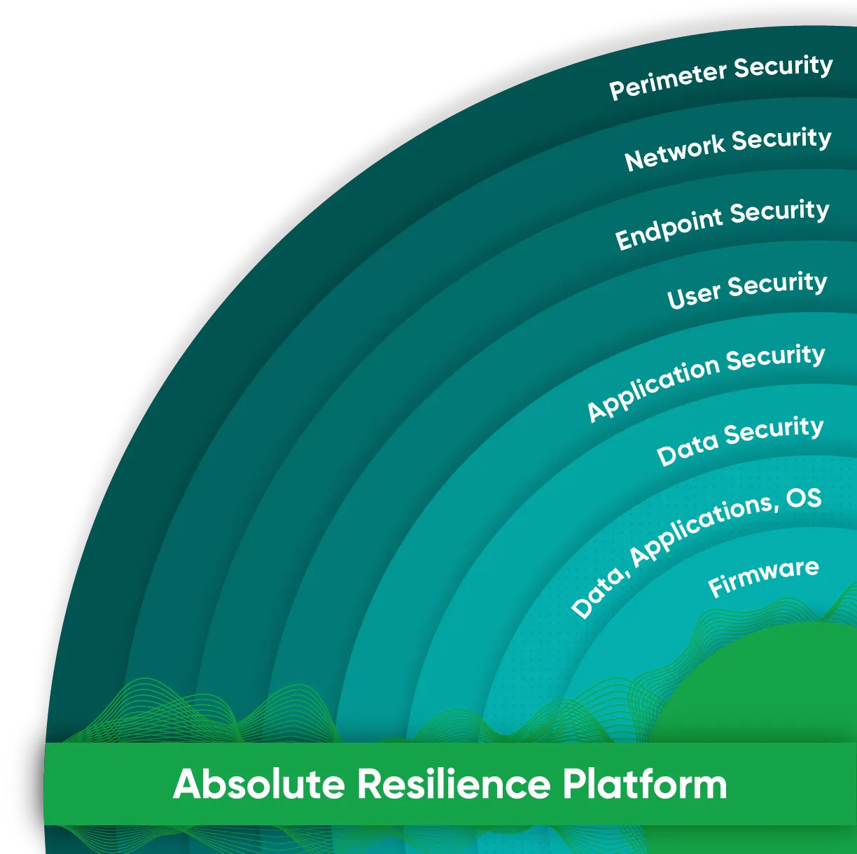 Resilience