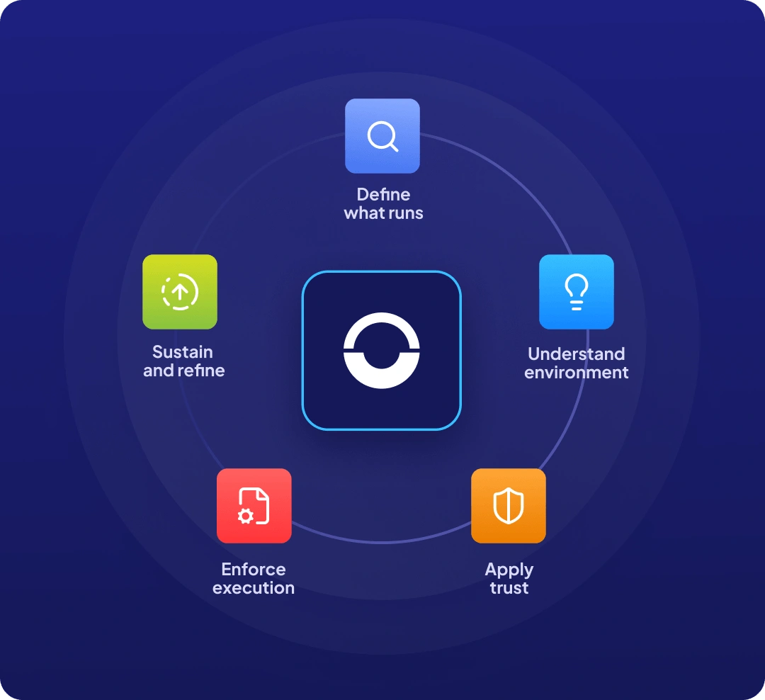 How Airlock Works