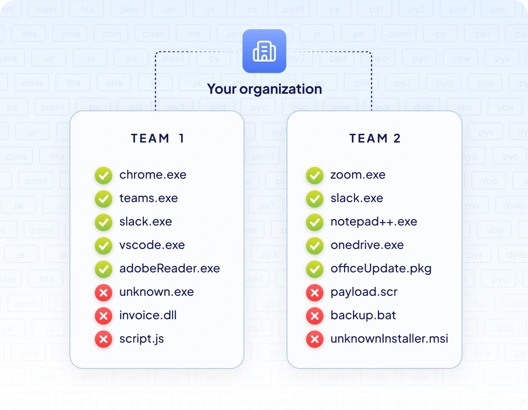 Difference Trust