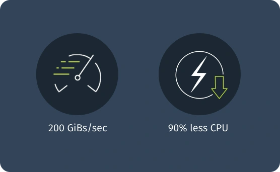 Breakthrough Performance