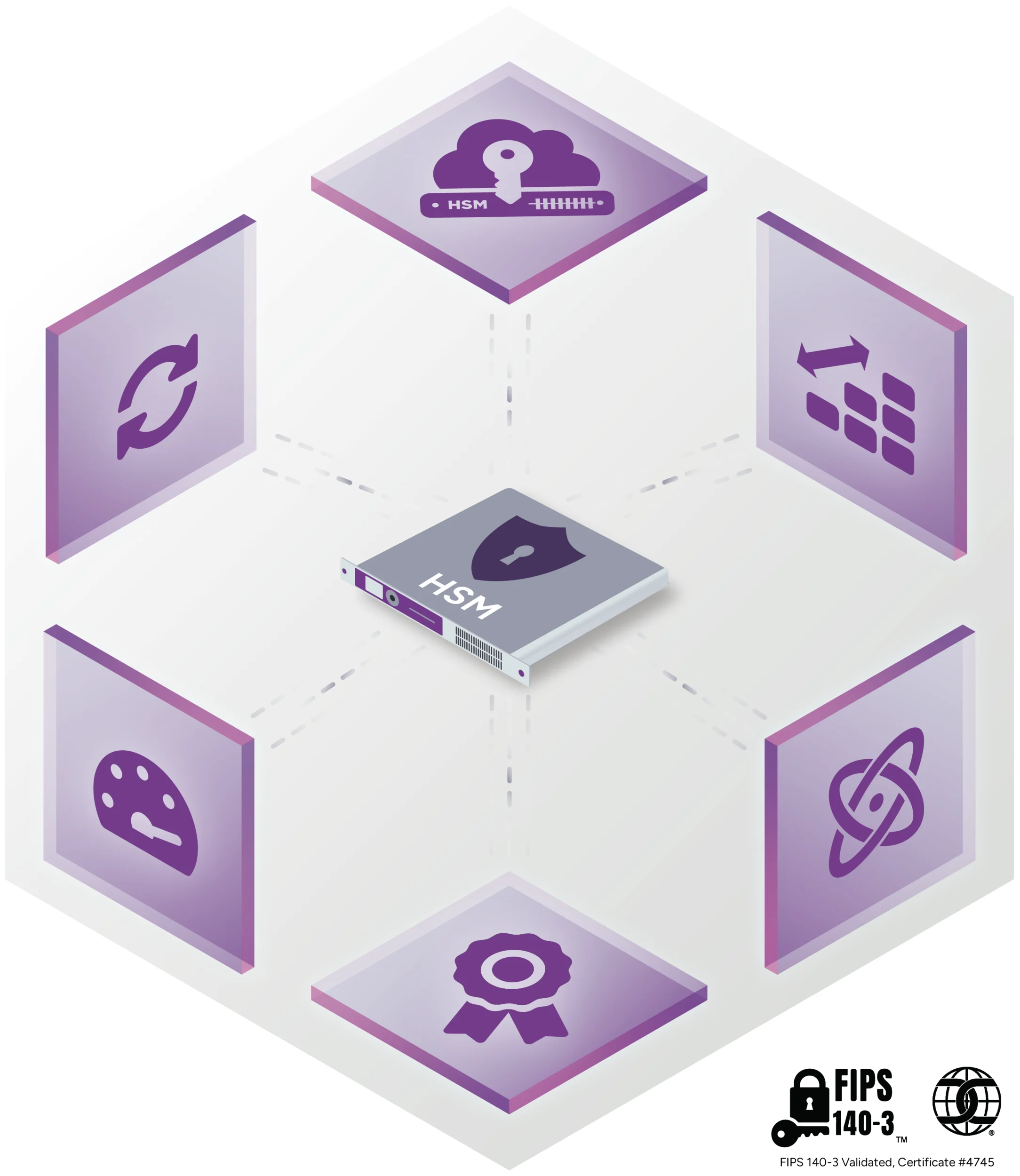 Entrust Data Security