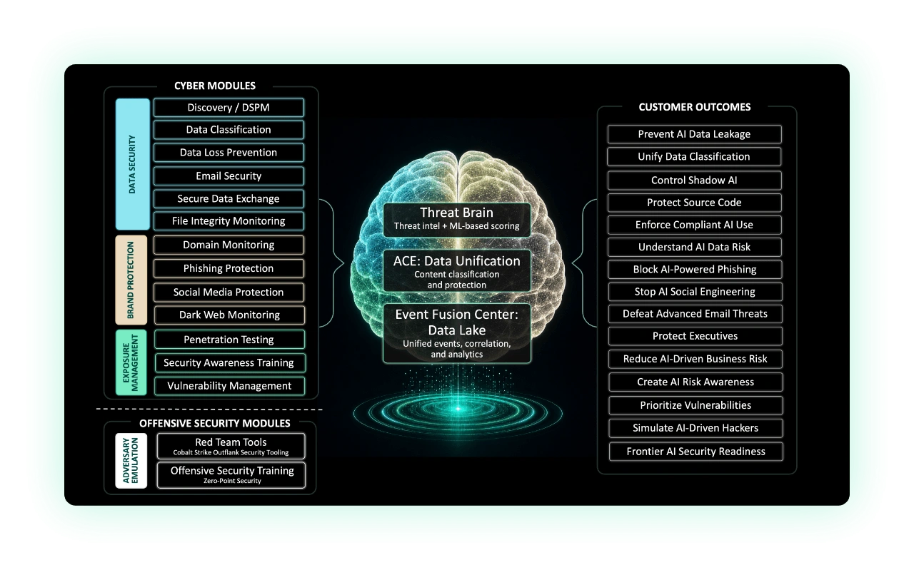 AI Amplified
