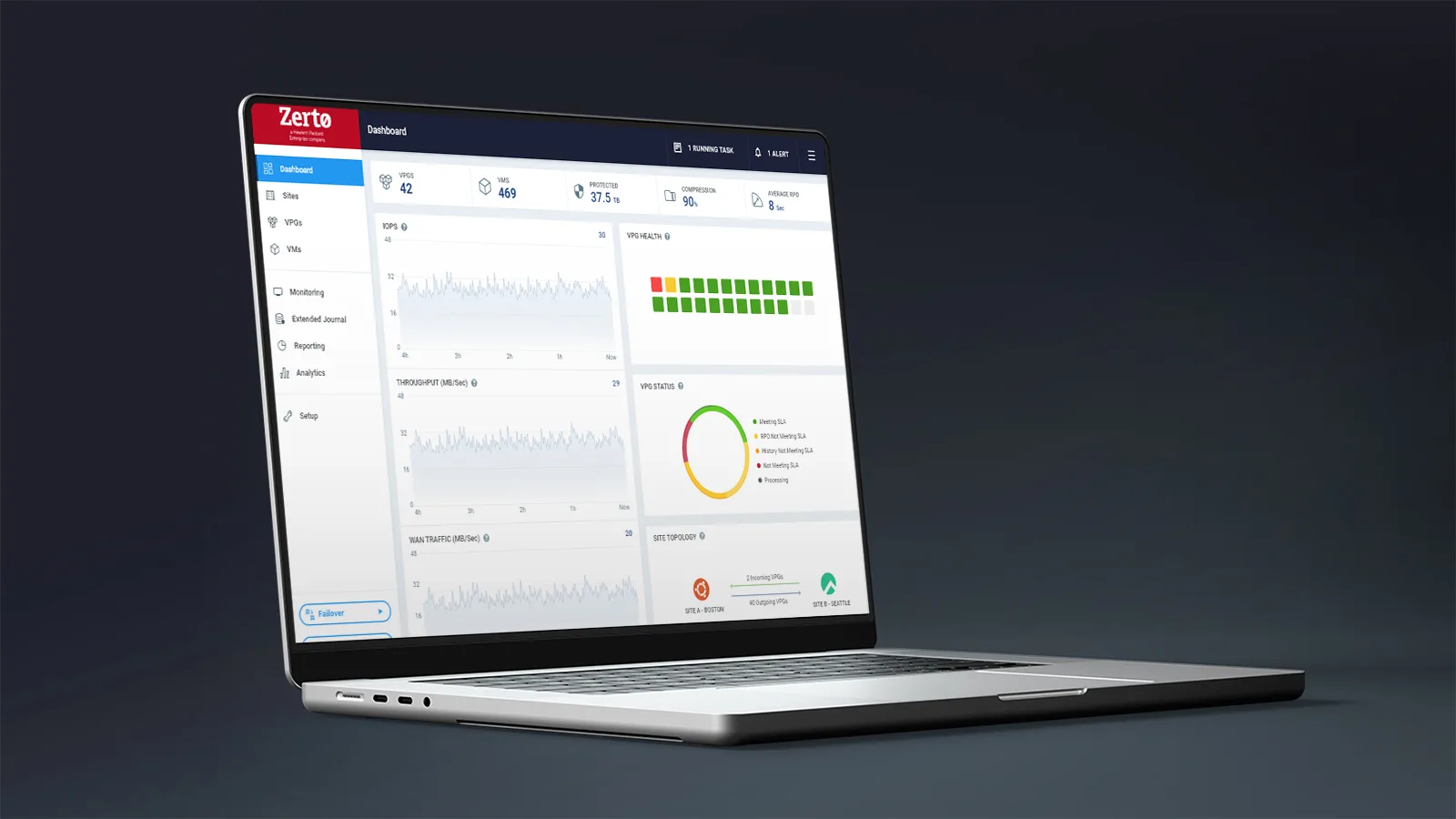 HPE Zerto Software