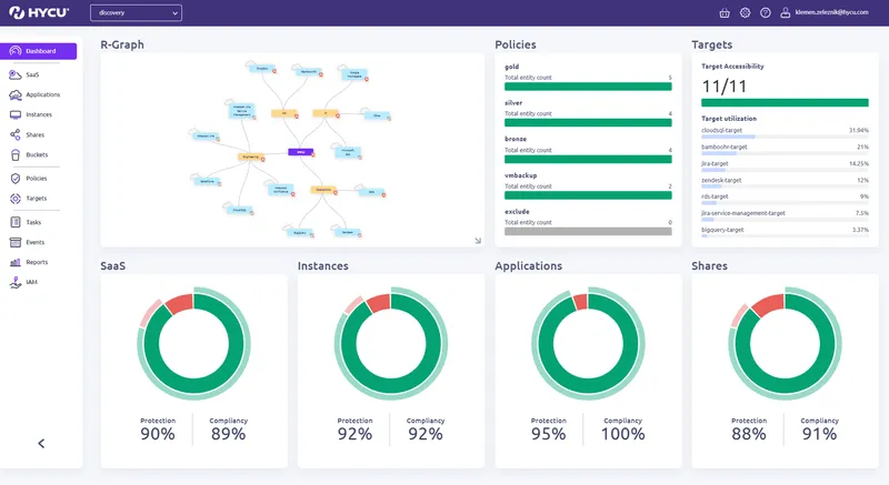 Simplify Management
