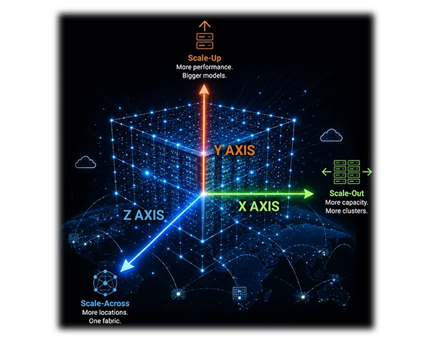 AI Axis Cube — Arista AI Fabric