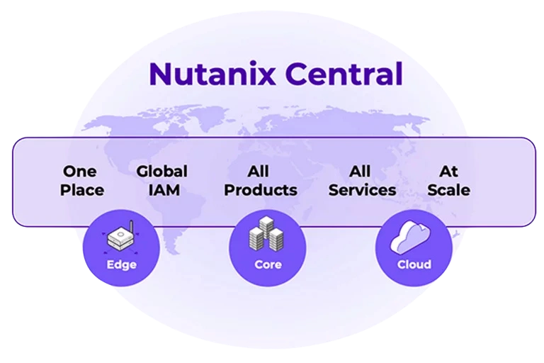 Nutanix Cloud Manager