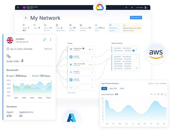 Unified Network