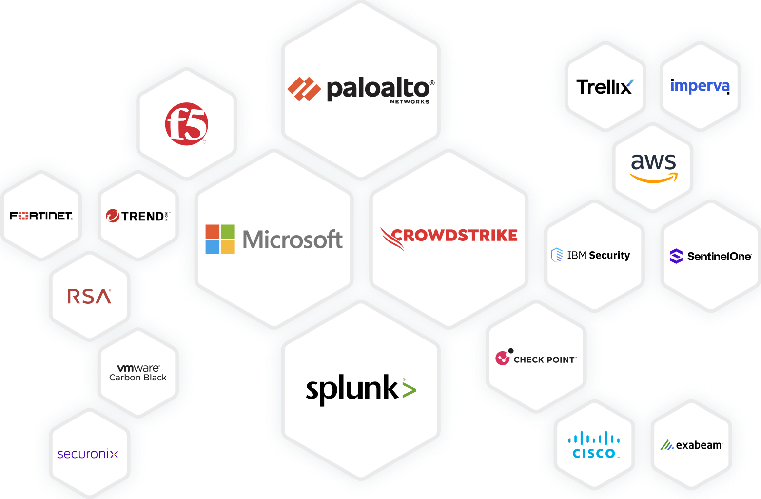 Integrations