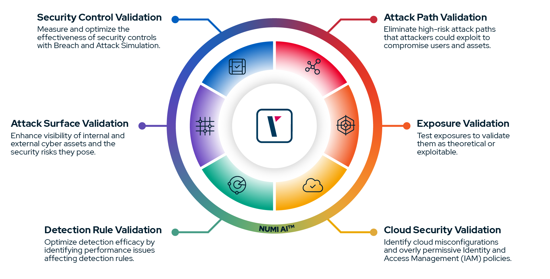 Security Platform