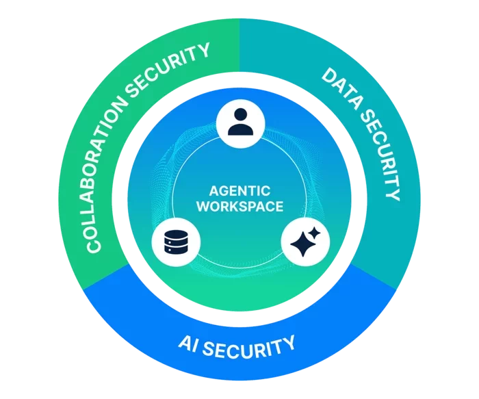 Collaboration Framework Image
