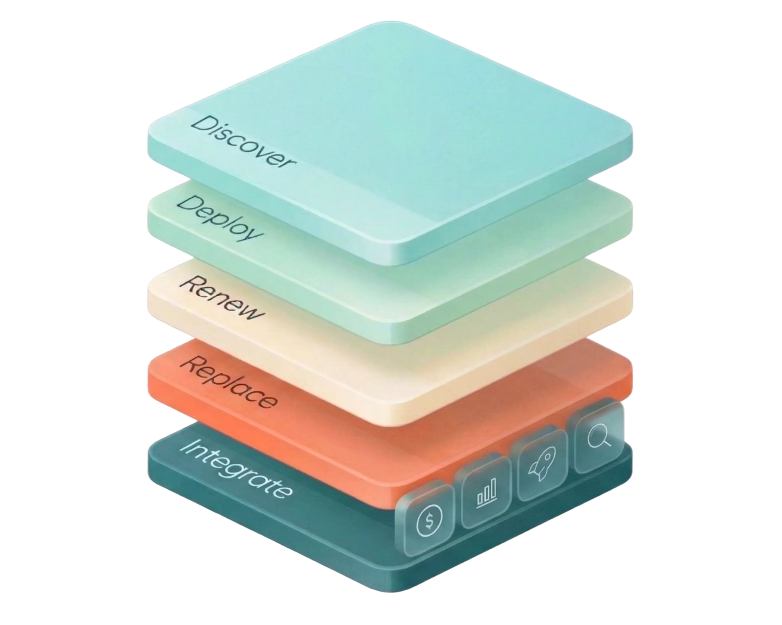 Sectigo certificate lifecycle: discover, deploy, renew, replace, integrate