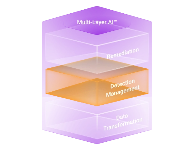 MultiLayer