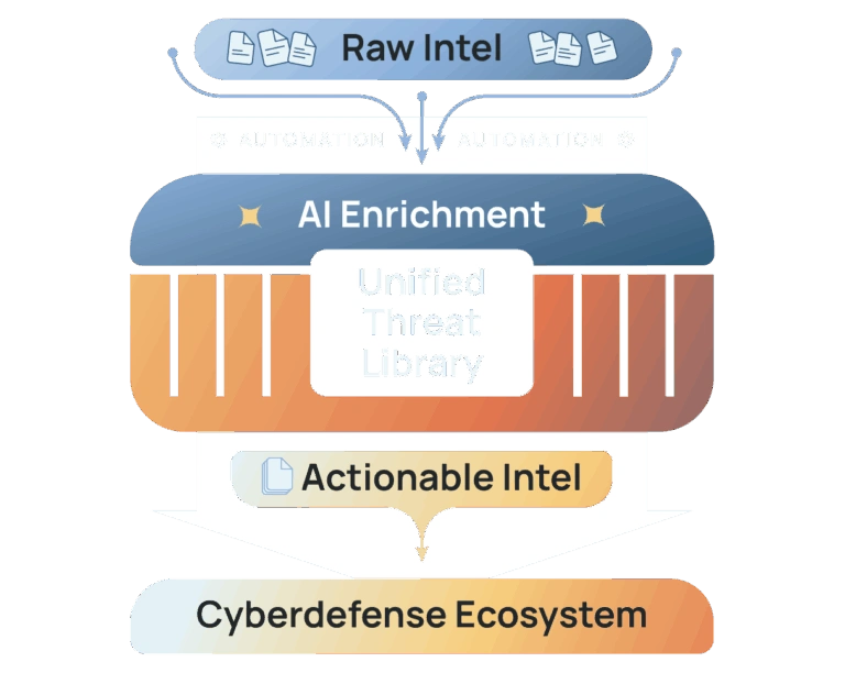 Threat Intelligence