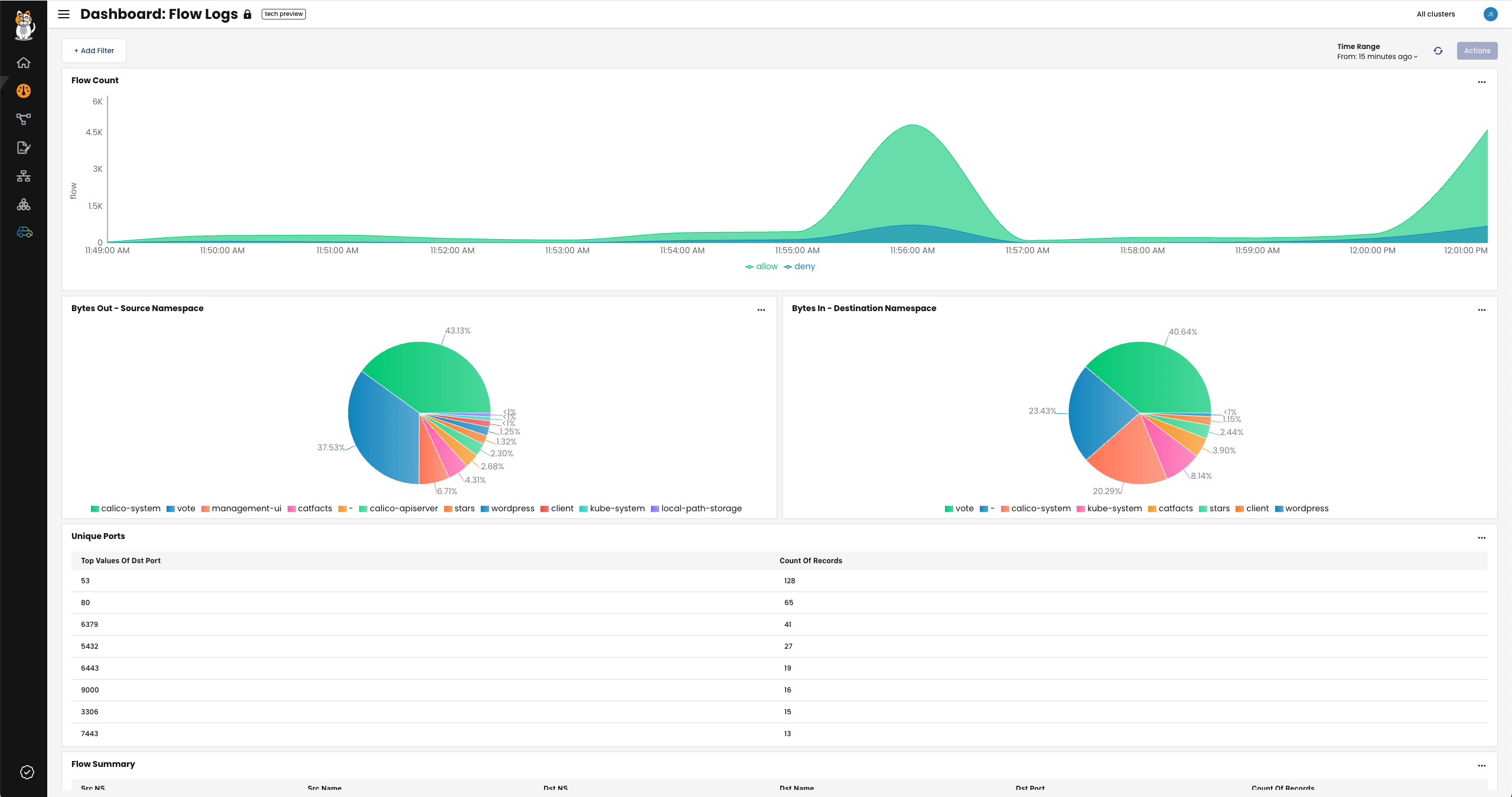 Calico Cloud Free Tier