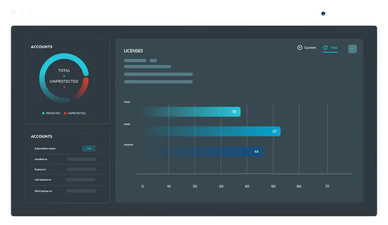 SaaS Backup