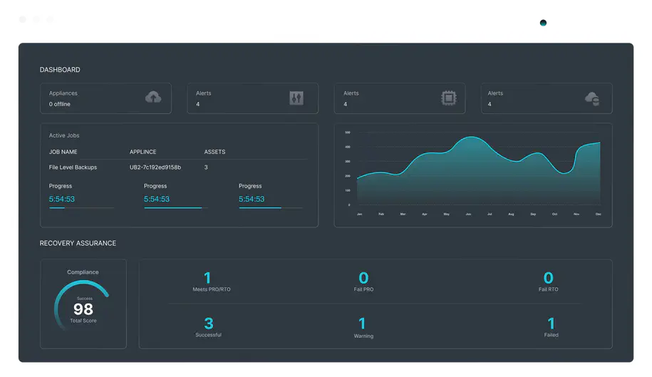 Data Center Backup