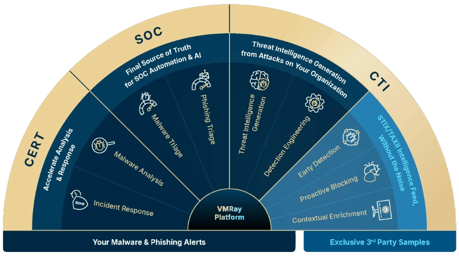 VMRay Portfolio