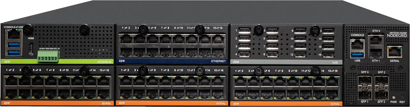 Nodegrid Net Services Router 2U